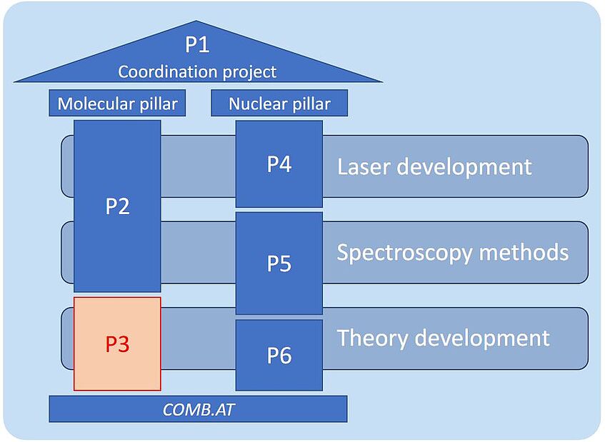 Structure of COMB.AT with the lower left part that says 