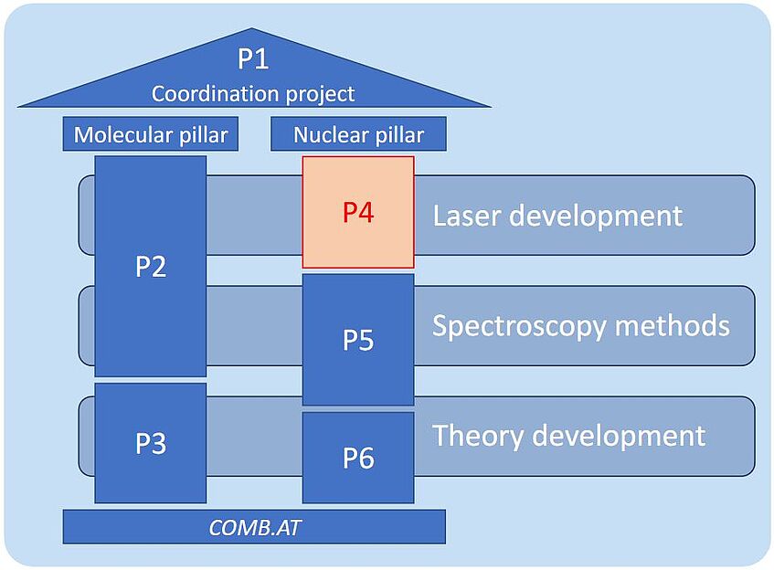 Structure of COMB.AT with the upper right part that says 