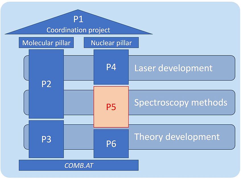 Structure of COMB.AT with the middle right part that says 