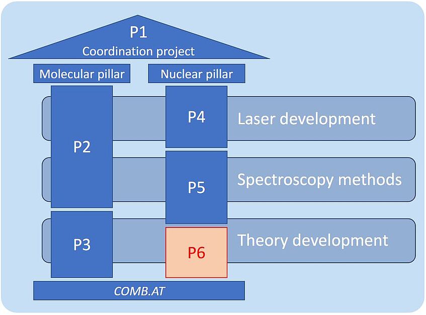 Structure of COMB.AT with the lower right part that says 