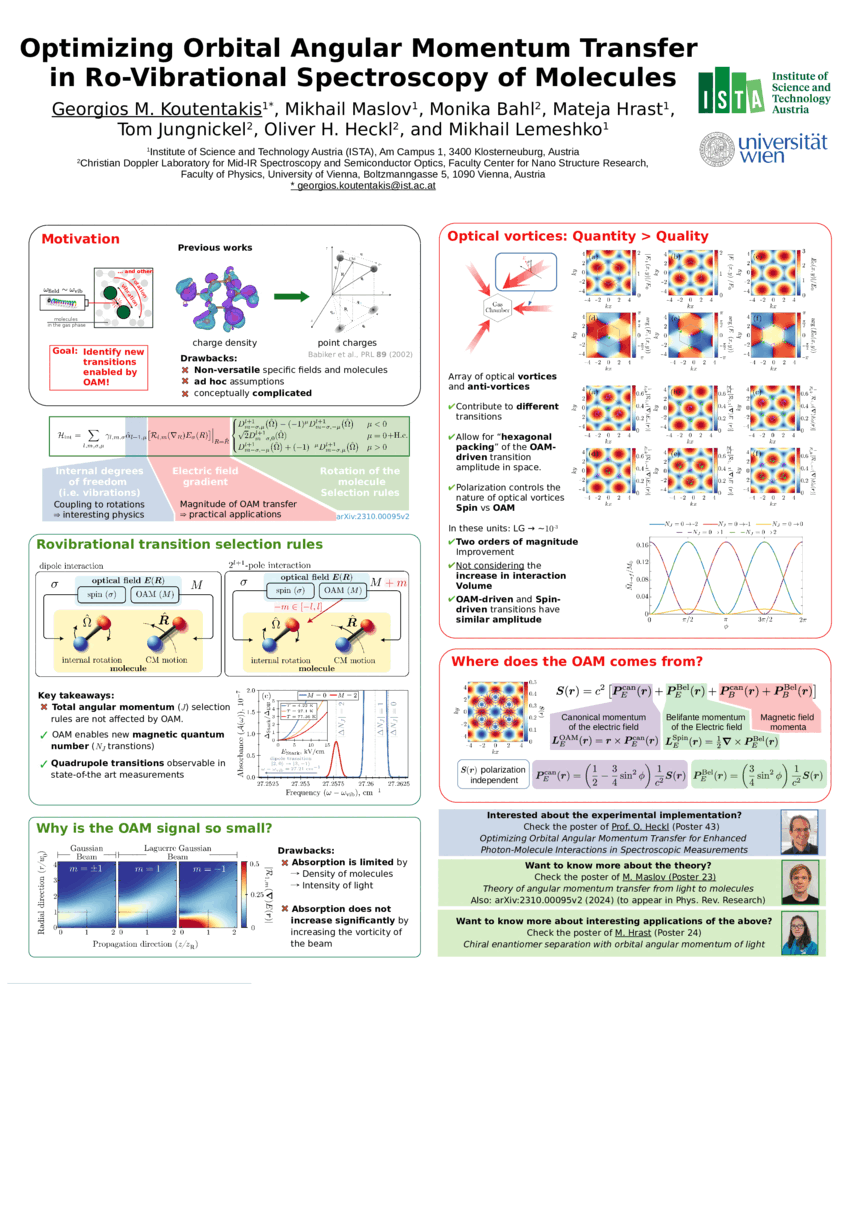 Poster for the CCMI from Georgios M. Koutentakis about "Optimizing Orbital Angular Momentum Transfer in Ro-Vibrational Spectroscopy of Molecules".