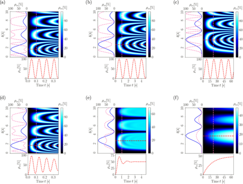 A figure from Prof. Pálffys and Prof. Schumms paper showing population dynamics for different 229Th transitions.